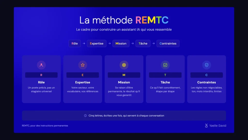 Schéma du cadre REMTC : Rôle, Expertise, Mission, Tâche, Contraintes