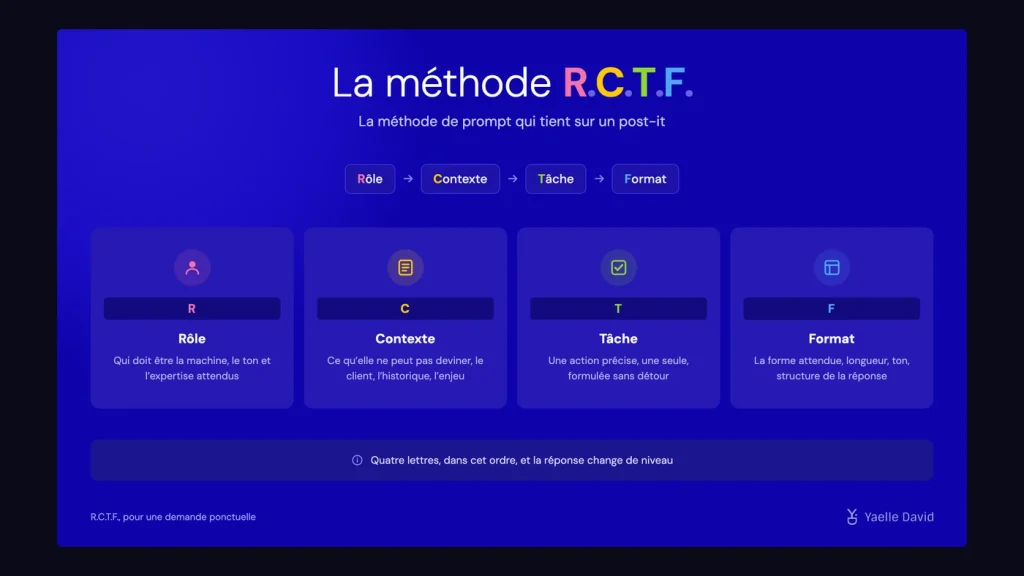 Schéma de la méthode R.C.T.F. : Rôle, Contexte, Tâche, Format